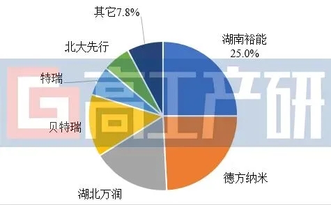 尊龙凯时(中国)人生就是搏!